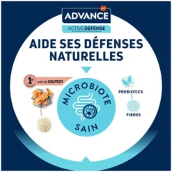 Advance Active Defense Chat Sterilized Sensitive Care Saumon