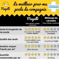 Aliment Pondeuse Bio