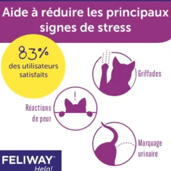 Feliway® Help! chat