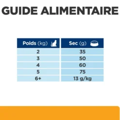 Hill's Prescription Diet c/d Urinary Care Multicare au poulet - croquettes chat