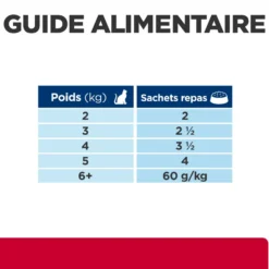 Hill's Prescription Diet c/d Urinary Care Multicare Stress en sachets - pâtée chat