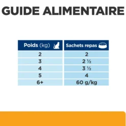 Hill's Prescription Diet c/d Urinary Care Multicare en sachets - pâtée chat