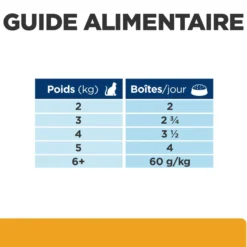 Hill's Prescription Diet c/d Urinary Care Multicare en mijotés au poulet - pâtée chat