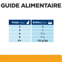 Hill's Prescription Diet c/d Urinary Care Multicare en boîtes au poulet - pâtée chat