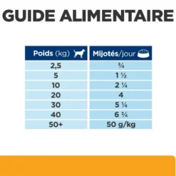 Hill's Prescription Diet c/d Urinary Multicare en mijotés au poulet - pâtée chien