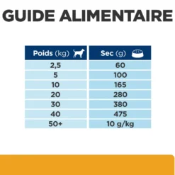 Hill's Prescription Diet c/d Urinary Care Multicare au poulet - croquettes chien
