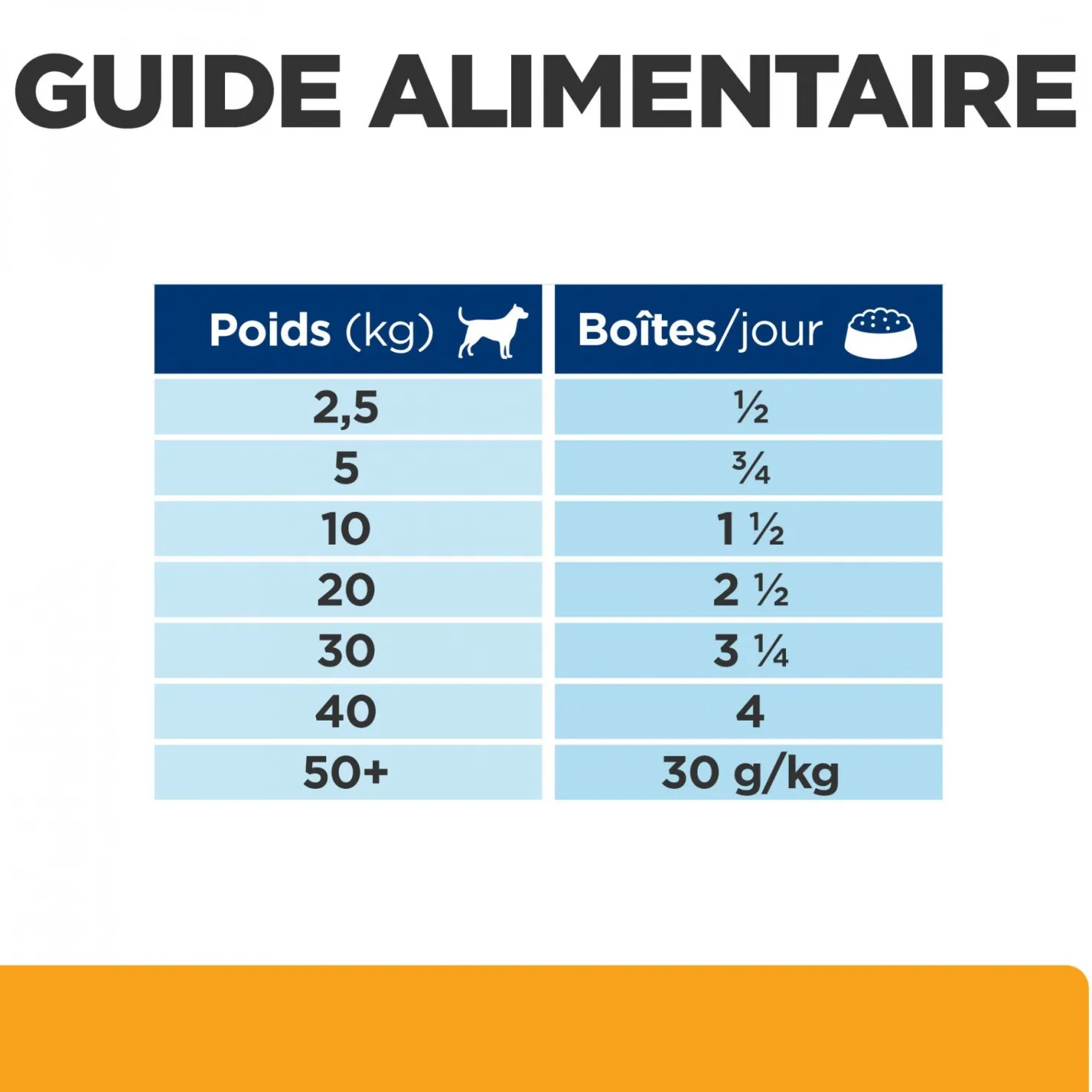 Hill's Prescription Diet c/d Urinary Multicare en boîtes au poulet – pâtée chien