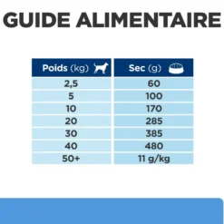Hill's Prescription Diet d/d Food Sensitivities au canard - croquettes chien