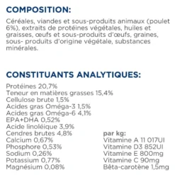 Hill's Prescription Diet Derm Defense au poulet - croquettes chien