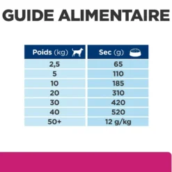 Hill's Prescription Diet Gastrointestinal Biome au poulet - croquettes chien