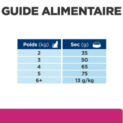 Hill's Prescription Diet Gastrointestinal Biome au poulet - croquettes chat