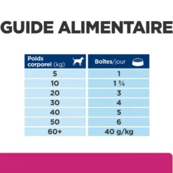 Hill's Prescription Diet Gastrointestinal Biome en terrine au poulet - pâtée chien