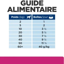 Hill's Prescription Diet Gastrointestinal Biome en terrine au poulet - pâtée chien
