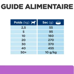 Hill's Prescription Diet i/d Digestive Care Sensitive à l'oeuf et au riz - croquettes chien