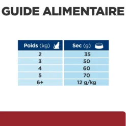 Hill's Prescription Diet i/d Digestive Care au poulet - croquettes chat