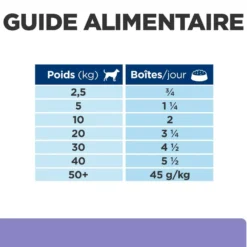 Hill's Prescription Diet i/d Digestive Care Low Fat en terrine - pâtée chien
