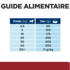 Hill's Prescription Diet i/d Digestive Care au poulet - croquettes chien