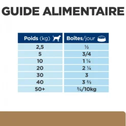 Hill's Prescription Diet j/d Mobility en boîtes au poulet – pâtée chien