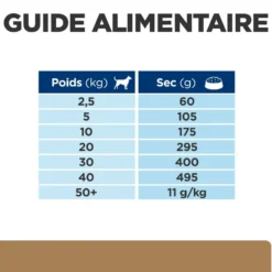 Hill's Prescription Diet j/d Mobility au poulet - croquettes chien