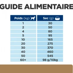Hill's Prescription Diet j/d Mobility Reduced Calorie au poulet - croquettes chien