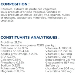 Hill's Prescription Diet j/d Mobility Reduced Calorie au poulet - croquettes chien