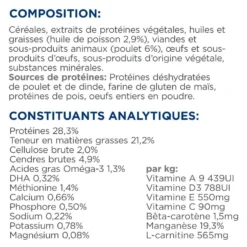 Hill's Prescription Diet k/d j/d Kidney + Mobility au poulet - croquettes chat