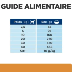 Hill's Prescription Diet k/d Kidney Care - croquettes chien