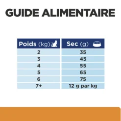 Hill's Prescription Diet k/d Kidney Care au poulet - croquettes chat