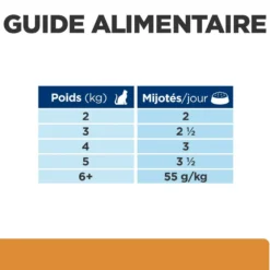 Hill's Prescription Diet k/d Kidney Care en bouchées au bœuf - pâtée chat