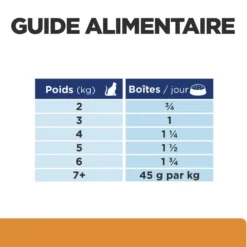 Hill's Prescription Diet k/d Kidney Care en terrine au poulet - pâtée chat
