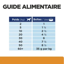 HILL'S Prescription Diet k/d Kidney Care en terrine au poulet - Pâtée pour chien