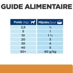 Hill's Prescription Diet k/d Kidney Care en mijotés au poulet - pâtée chien