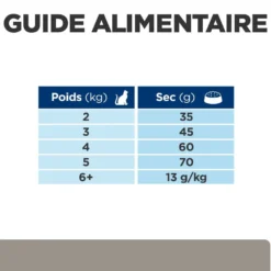 HILL'S Prescription Diet l/d Liver Care au Poulet - Croquettes pour chat