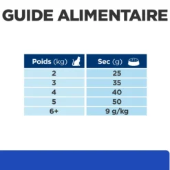 Hill's Prescription Diet m/d Diabetes Care au poulet - croquettes chat