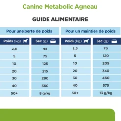 Hill's Prescription Diet Metabolic à l'agneau et au riz - croquettes chien