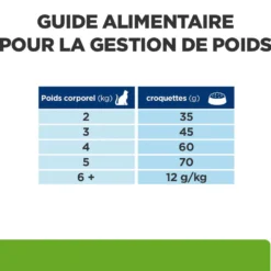 Hill's Prescription Diet Metabolic au poulet - croquettes chat