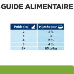 Hill's Prescription Diet Metabolic en mijotés au poulet - pâtée pour chat