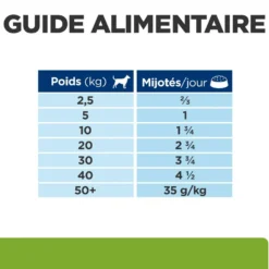 Hill's Prescription Diet Metabolic en bouchées mijotées au poulet - pâtée chien
