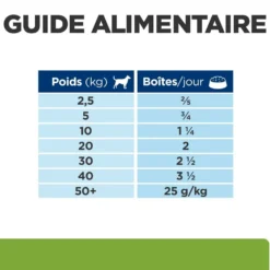 Hill's Prescription Diet Metabolic en terrine au poulet - pâtée chien