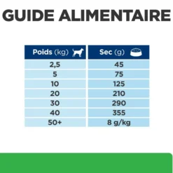 Hill's Prescription Diet r/d Weight Loss au poulet - croquettes chien