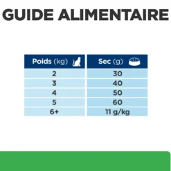 Hill's Prescription Diet r/d Weight Loss au poulet - croquettes chat
