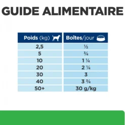 HILL’S Prescription Diet r/d Weight Loss en Boîtes – Pâtée pour chien