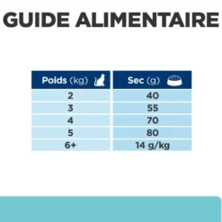 Hill's Prescription Diet t/d Dental Care au poulet - croquettes chat