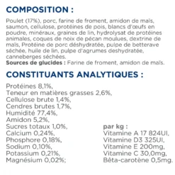 Hill's Prescription Diet w/d Mutli-Benefit en sachets au poulet – pâtée chat