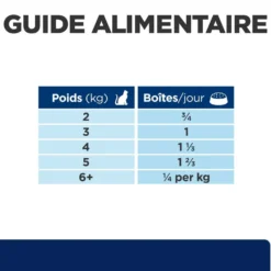 Hill's Prescription Diet z/d Food Sensitivities en boîtes - pâtée chat