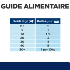 Hill's Prescription Diet z/d Food Sensitivities en boîtes - pâtée chien