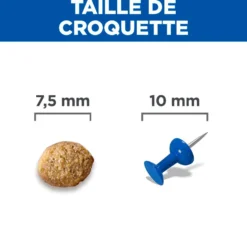 Hill's Science Plan Light Small & Mini Mature Adult 7+ au poulet - croquettes chien