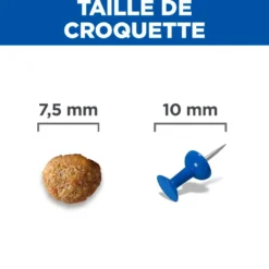 Hill's Science Plan Light Small & Mini Adult au poulet - croquettes chien