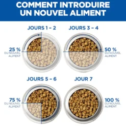 HILL'S Science Plan Medium Puppy à l'Agneau - Croquettes pour chiot