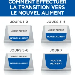 Hill's Science Plan Sterilised Cat Mature 7+ - Sachet Repas Poulet - Poisson de l'Océan 12x85g